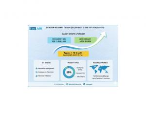 Estrogen Replacement Therapy Market Forecast and Outlook 2025–2035