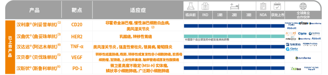 2023，中国创新药的“新”与“心”