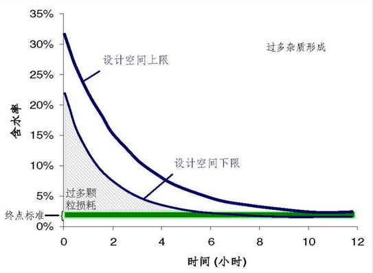 “药学研究系列”之化学药品原料药生产工艺的开发与控制