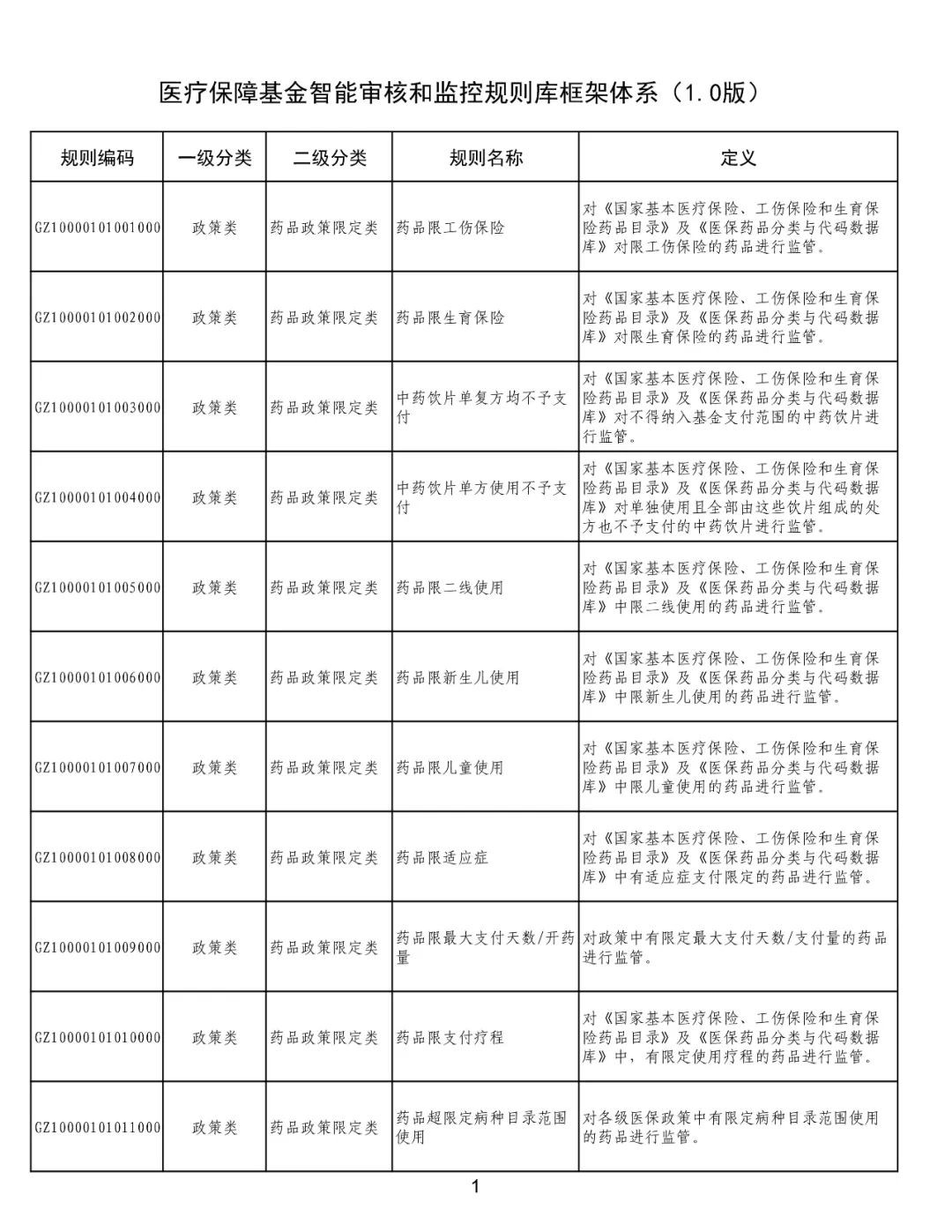国家医保局：医保基金国家两库框架体系