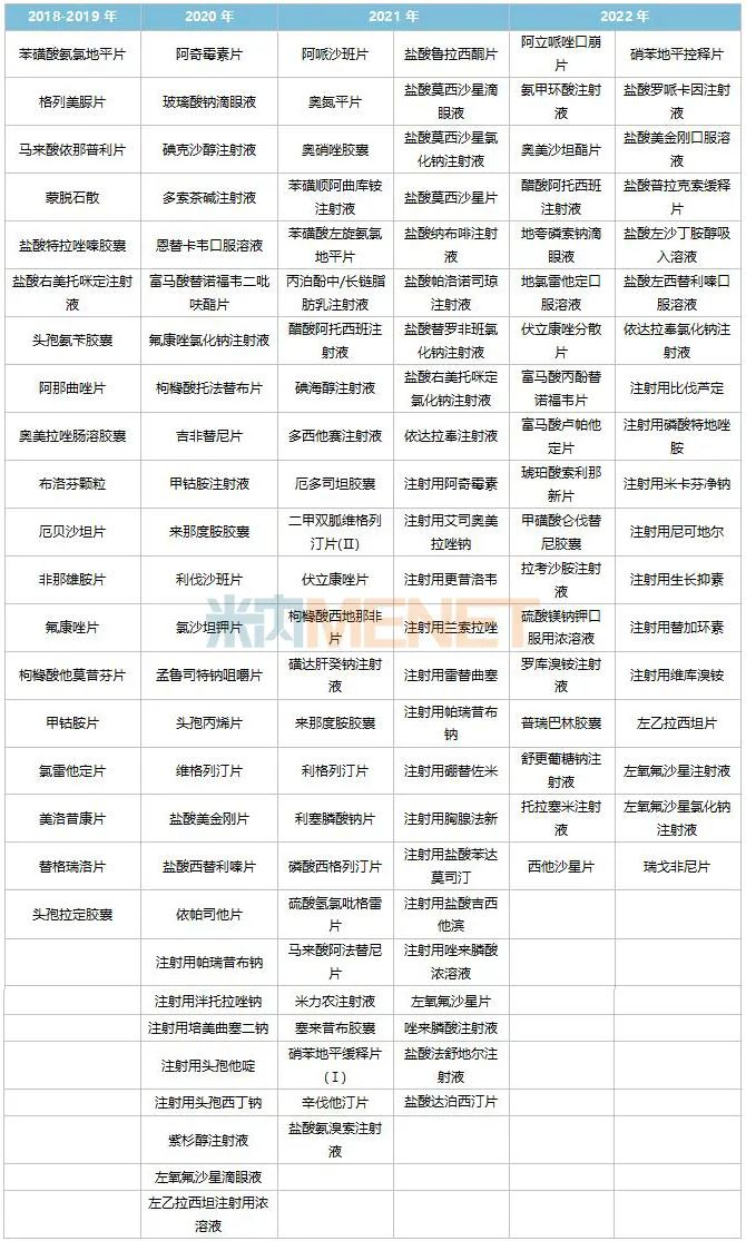 4000多个药通过一致性评价 | 扬子江、齐鲁、科伦、石药...