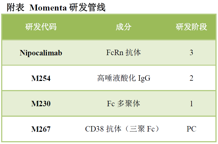 强生：FcRn抗体重症肌无力三期临床成功