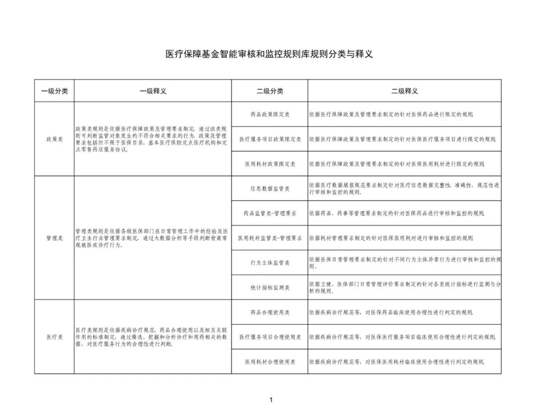 国家医保局：医保基金国家两库框架体系