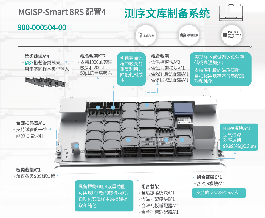 华大智造移液机器人MGISP-Smart 8全新升级，开启建库自由新可能！