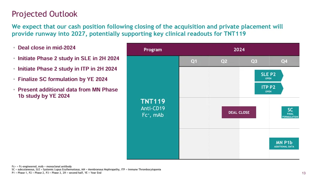 1.2亿美元融资助力收购，新锐囊获潜在“best-in-class”疗法