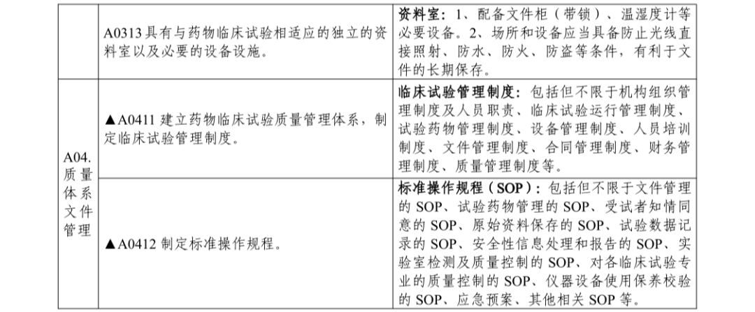 【浙江】药物临床试验机构监督检查指南发布
