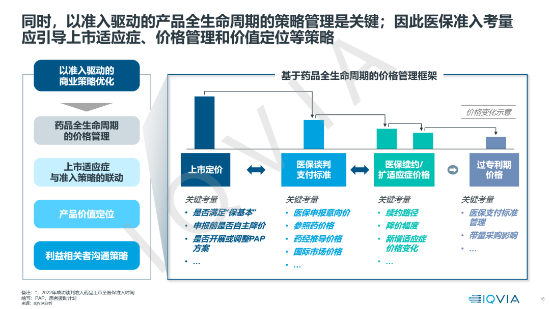 【22年医保目录剖析】价值准入洞察与思考