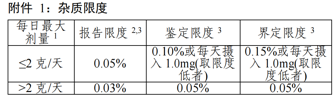 “药学研究系列”之化学药品杂质研究的依据与深度