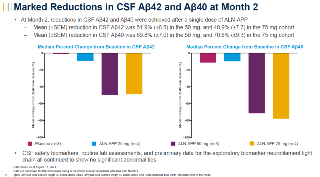 一针效果持续10个月，阿尔茨海默病新治疗模式早期临床结果积极