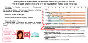 Biotech startup aiwell Identifies Menopause‑related Protein Biomarkers