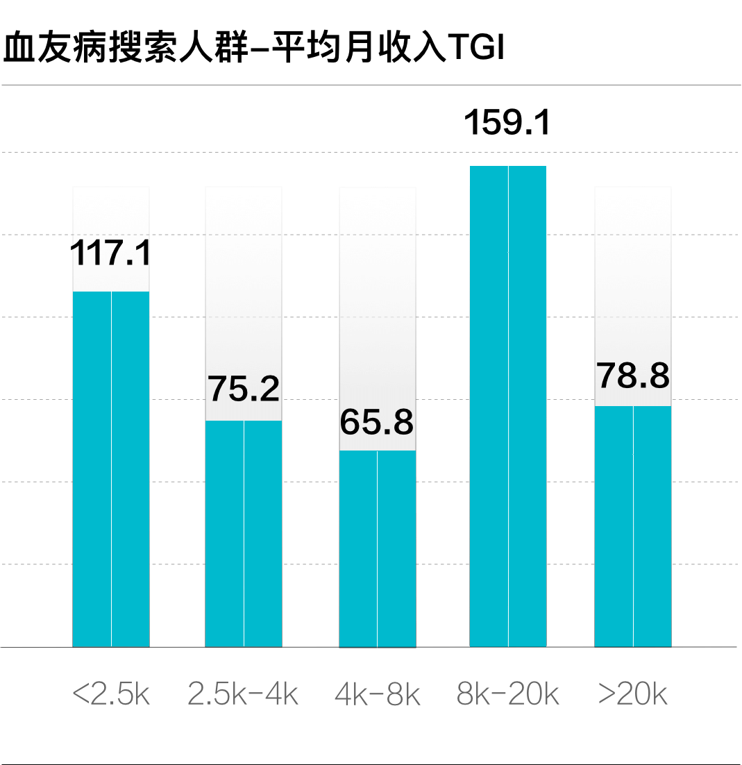 关注血友病，让“罕见”被看见