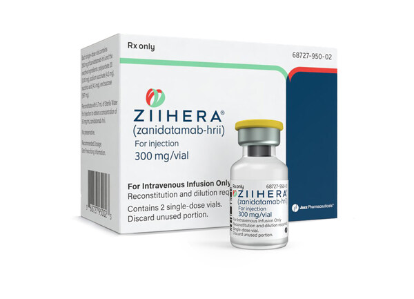 Jazz Pharmaceuticals Announces U.S. FDA Approval of Ziihera® (zanidatamab-hrii) for the Treatment of Adults with Previously Treated, Unresectable or Metastatic HER2-positive (IHC 3+) Biliary Tract Cancer (BTC)