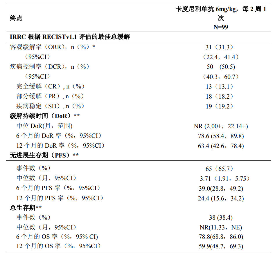 PD-1多靶点药物研发进展一览