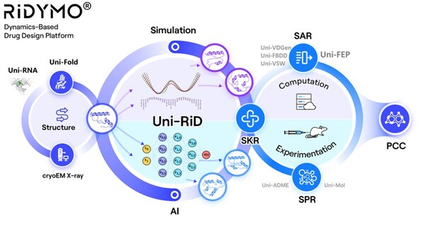 DP Technology Announces Nomination of Development Candidate, a CNS Penetrable Lp-PLA2 Inhibitor for Alzheimer's Disease