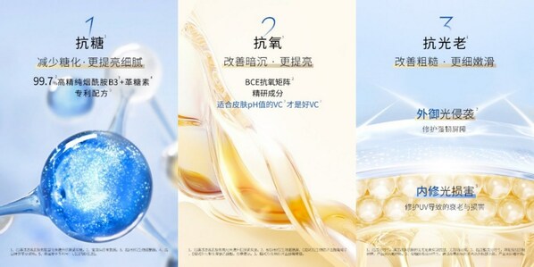 权威文献证实烟酰胺卓效抗光老  OLAY超抗小白瓶有效减少光损伤