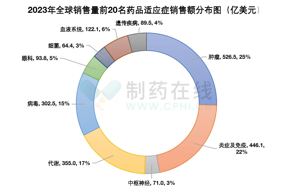 炎症性肠病，制药巨头必争之地