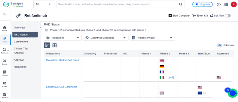 The FDA's approval of Incyte’s Zynyz came as a surprise, its approval marks the eight checkpoint inhibitor to hit the market and the third indicated for metastatic MCC