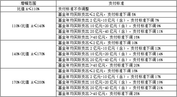 2022年国家医保谈判落幕