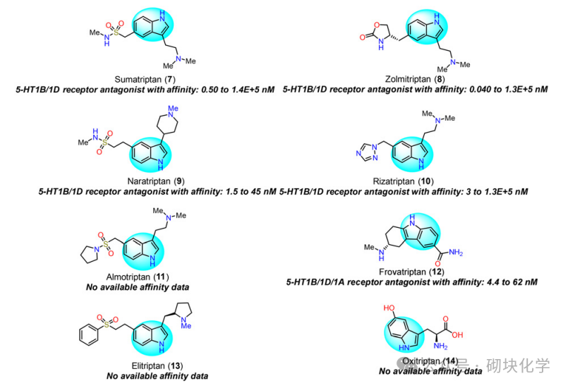 含吲哚药物结构与靶点，药理与SAR 研究归纳