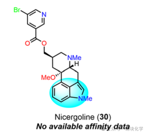 含吲哚药物结构与靶点，药理与SAR 研究归纳