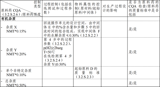 “药学研究系列”之化学药品原料药生产工艺的开发与控制