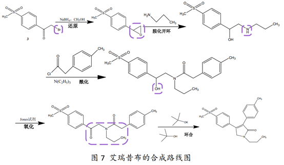 浴火历练14年！国家1类新药：艾瑞昔布