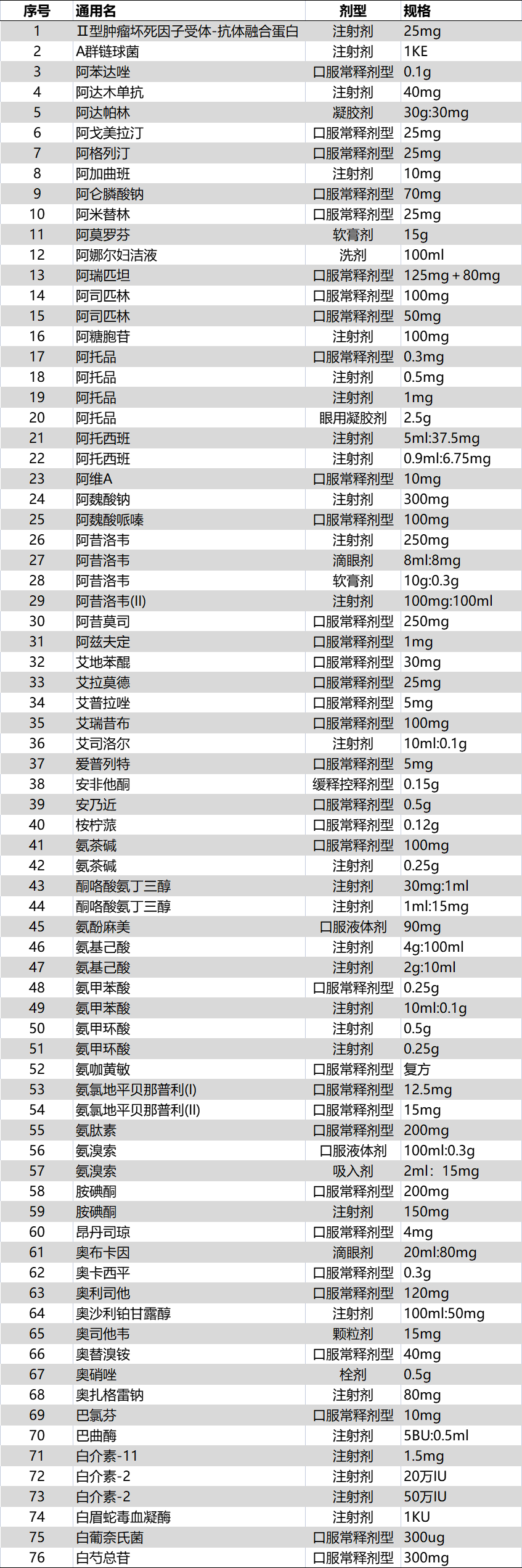 关注！这1241个药品被纳入一地集采！