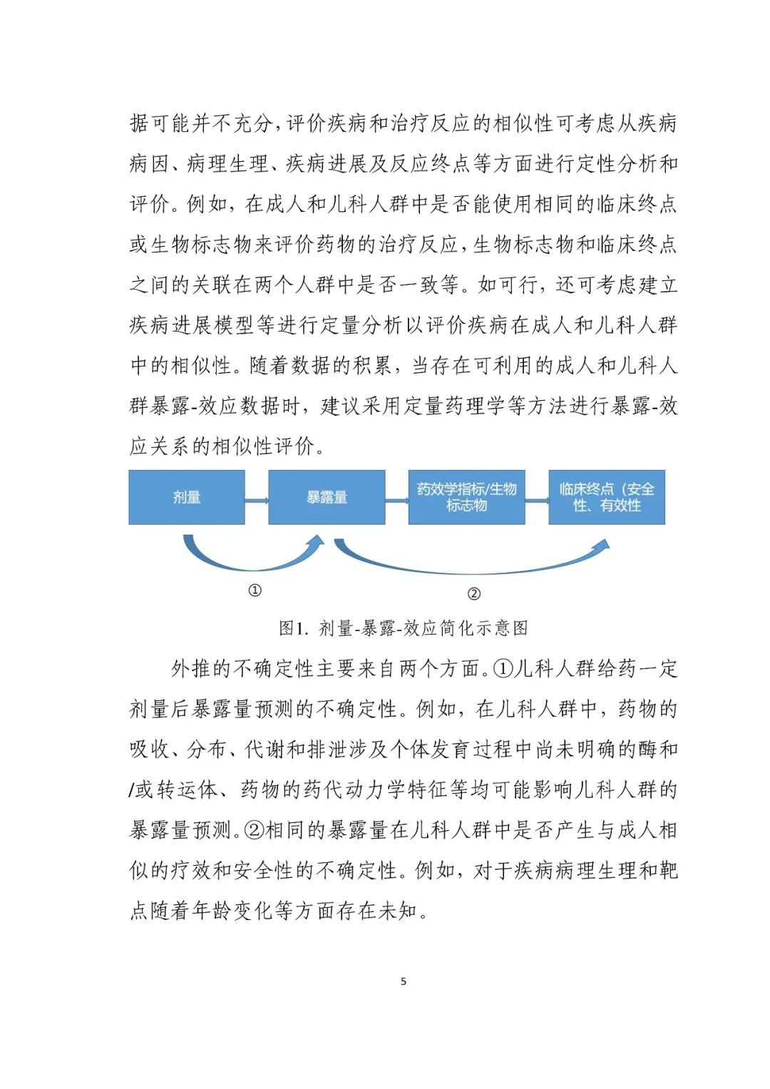 CDE最新指导原则！儿科药物研发，呼吸道合胞病毒感染药物临床试验