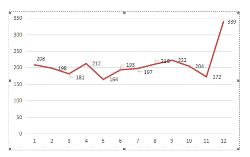 2022年度医疗器械注册工作报告