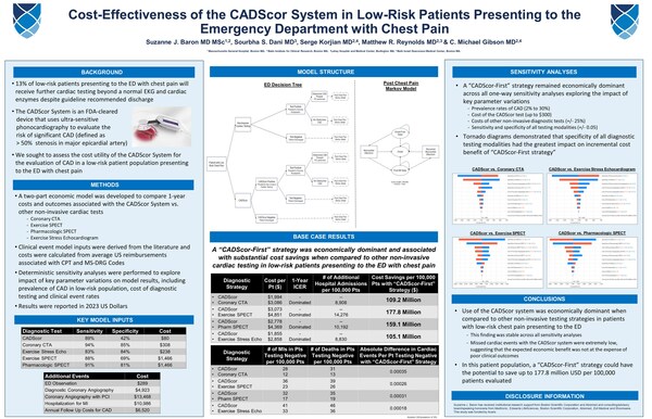 New Health Economic Analysis Presented at ACC Highlights the Acarix CADScor System's Cost-Effectiveness