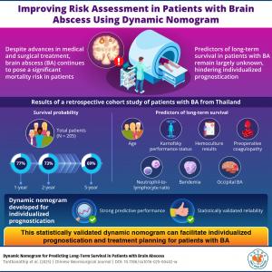 Prince of Songkla University Researchers Create Predictive Model for Long-term Survivability with Brain Abscess