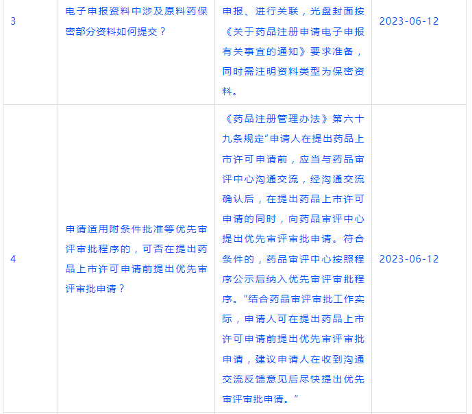 CDE更新11条一般技术性问题！涉及审评审批、MAH变更等