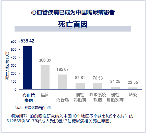 司美格鲁肽注射液-预防与管理糖尿病合并心血管疾病的“管家”！