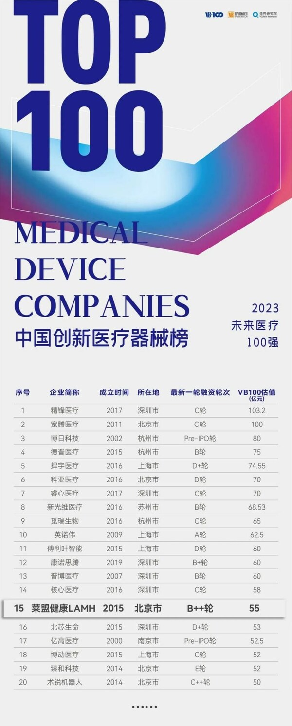 莱盟健康LAMH荣获动脉网未来医疗100强-创新医疗器械TOP15