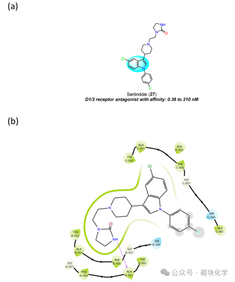 含吲哚药物结构与靶点，药理与SAR 研究归纳