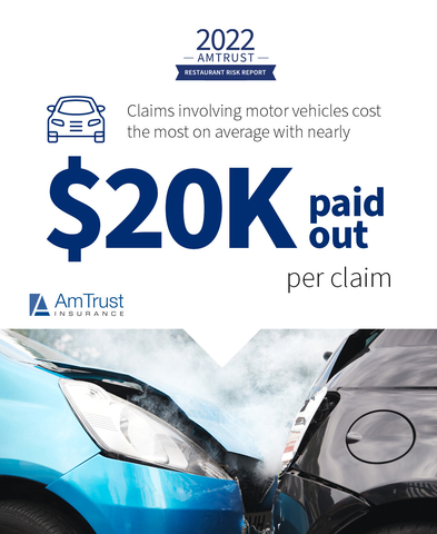 AmTrust 2022 Restaurant Risk Report Sees Mental Stress and Other Injuries Up Since COVID