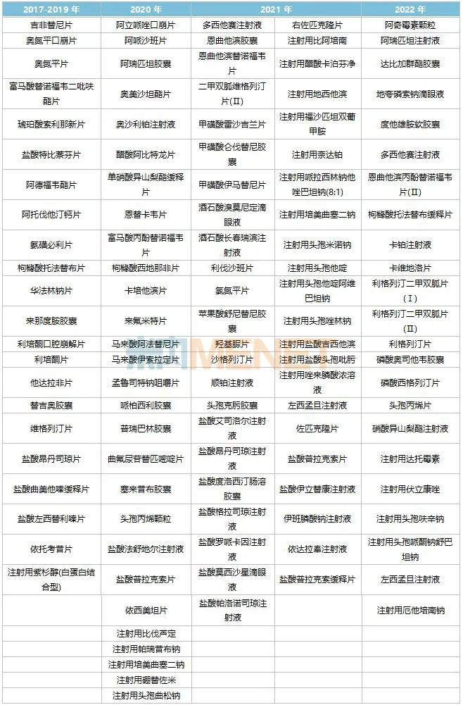 4000多个药通过一致性评价 | 扬子江、齐鲁、科伦、石药...