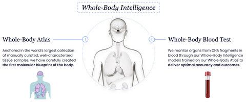 Curve Biosciences Raises $40 Million to Bring Whole-Body Intelligence to Chronic Disease Monitoring