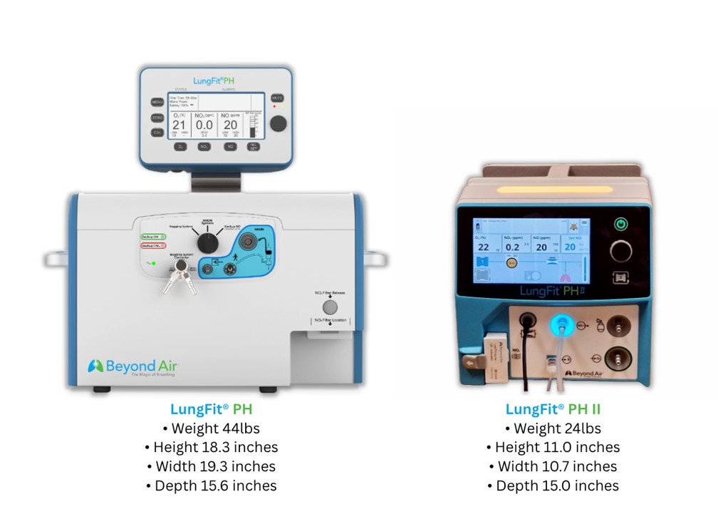 Beyond Air Submits FDA PMA Supplement for Next Generation LungFit® PH