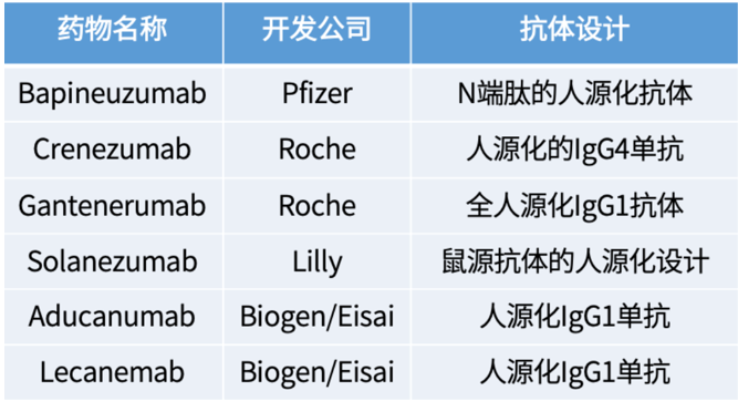 Lecanemab获批背后：十年饮冰，难凉热血