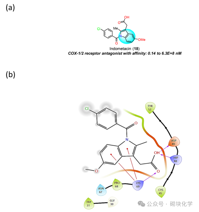 含吲哚药物结构与靶点，药理与SAR 研究归纳