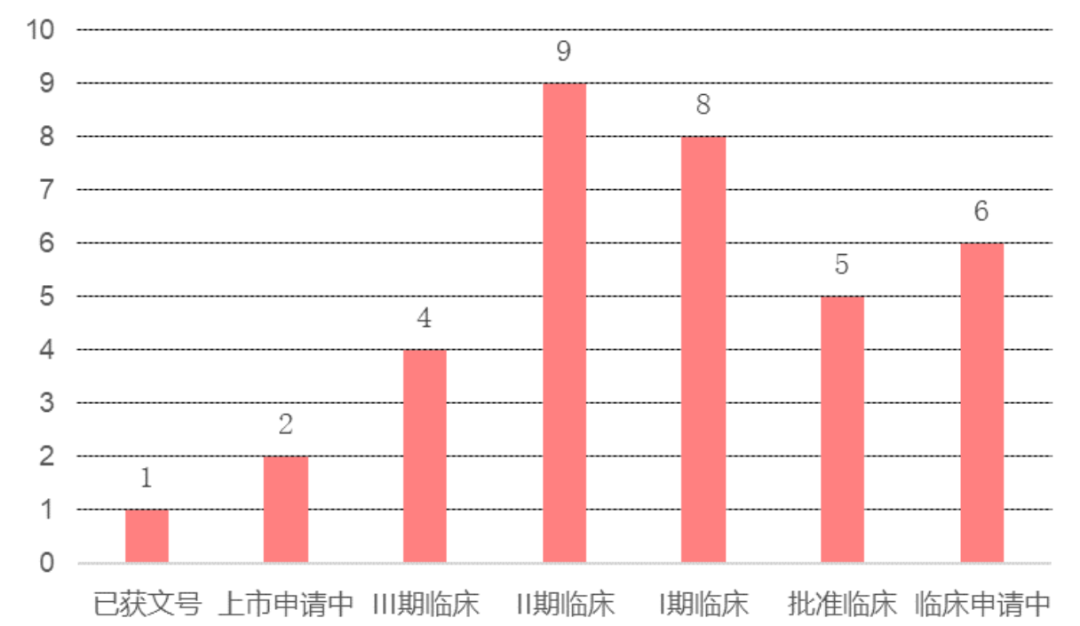 商业化进程加速：小核酸药物全景展望