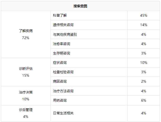 关注血友病，让“罕见”被看见