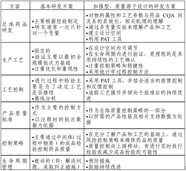 “药学研究系列”之化学药品原料药生产工艺的开发与控制