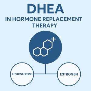 MOPE Clinic Highlights the Vital Role of DHEA in Hormonal Health for Men and Women