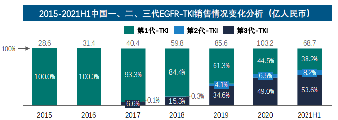 2023，中国创新药的“新”与“心”