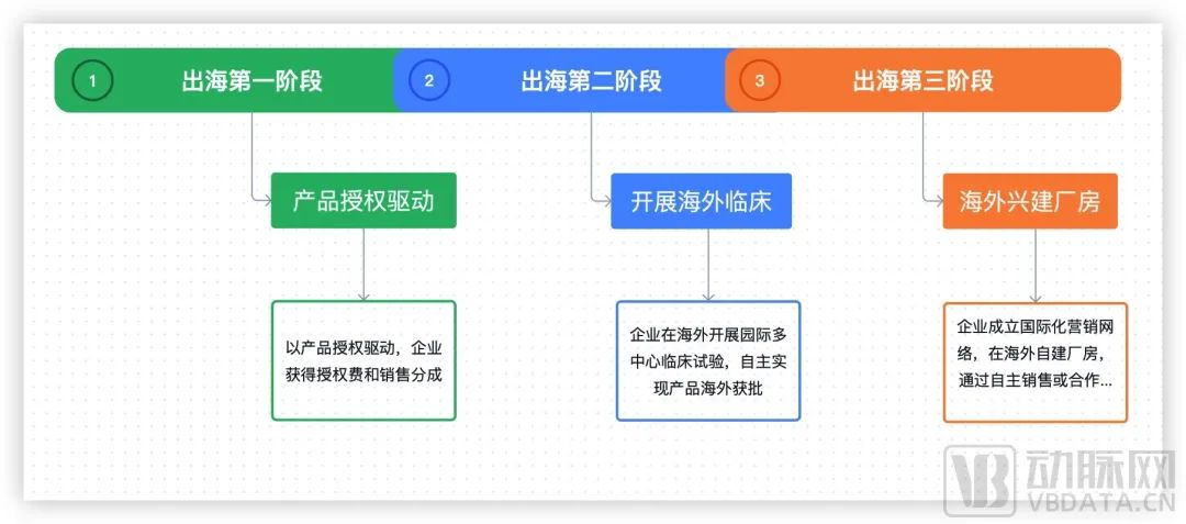 集采重压下，耗材厂商如何破局出海