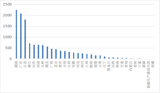 2022年度医疗器械注册工作报告