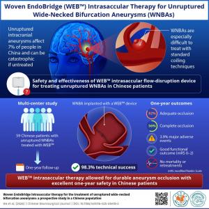 Chinese Neurosurgical Journal Reports New Therapy for Hard-To-Treat Brain Aneurysms