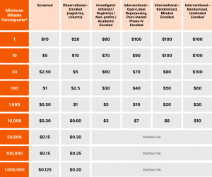 Jeeva Clinical Trials Launches Transparent Pricing Framework to Cut Through Opaque eClinical Maze